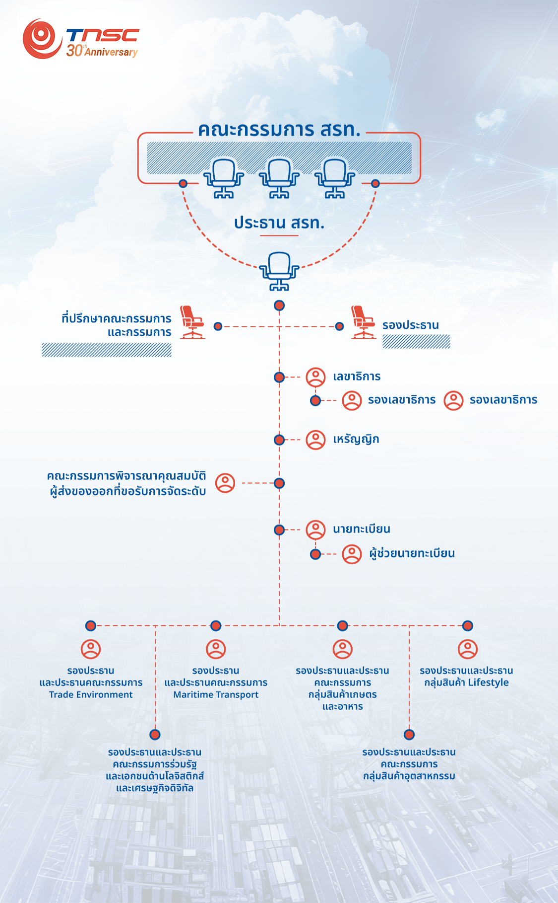 Organization Chart
